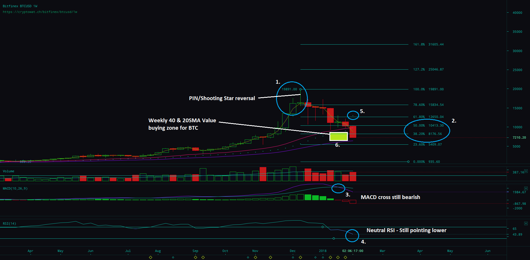 BTCUSD Weekly0502.png