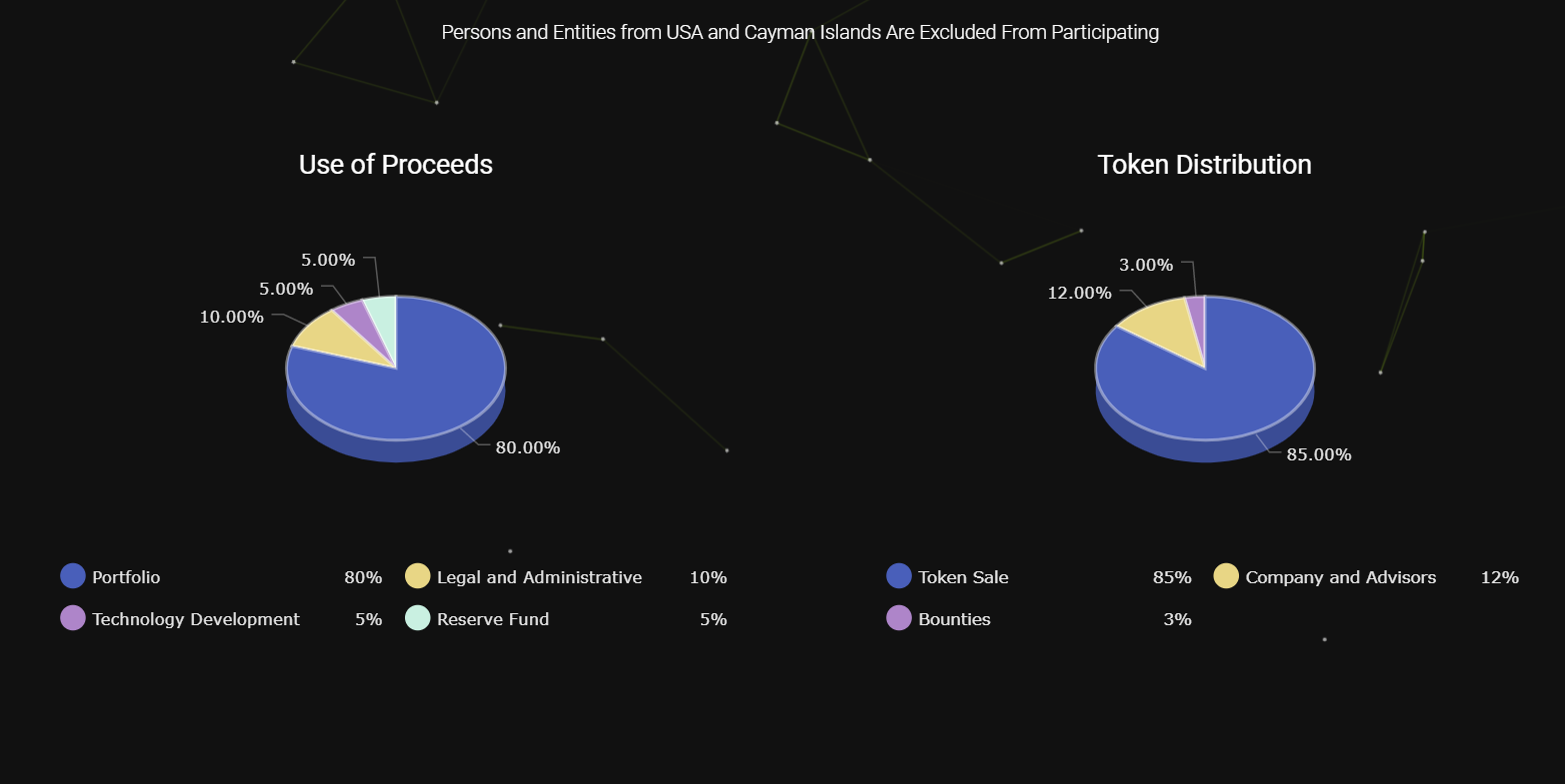 Use of proceeds. Use of proceeds