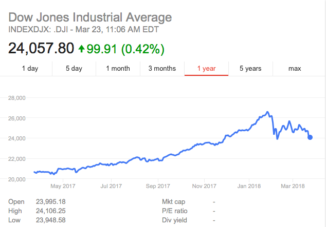 Dow jones chart.png