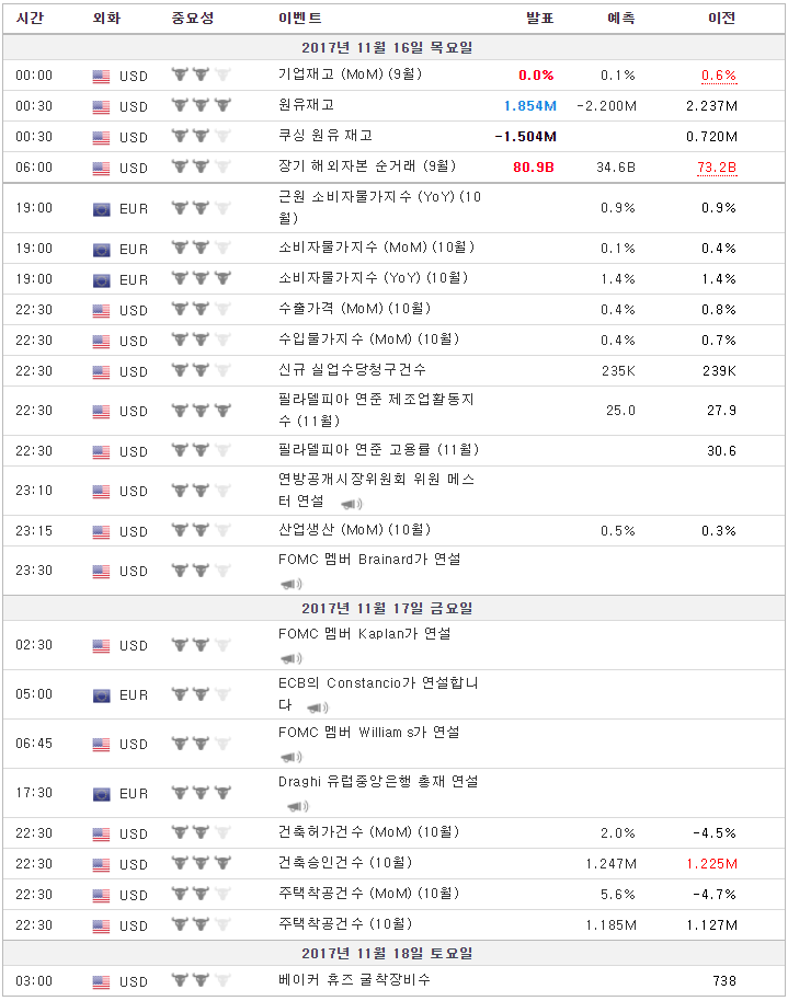 11월셋째주목금토.png