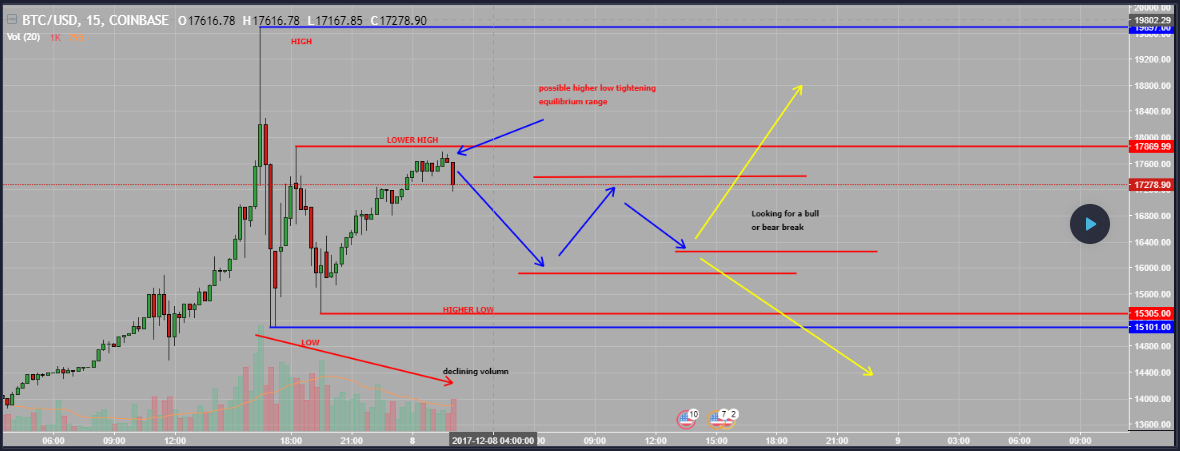 looking at this pattern to recognize and entry at bottom of pattern.PNG