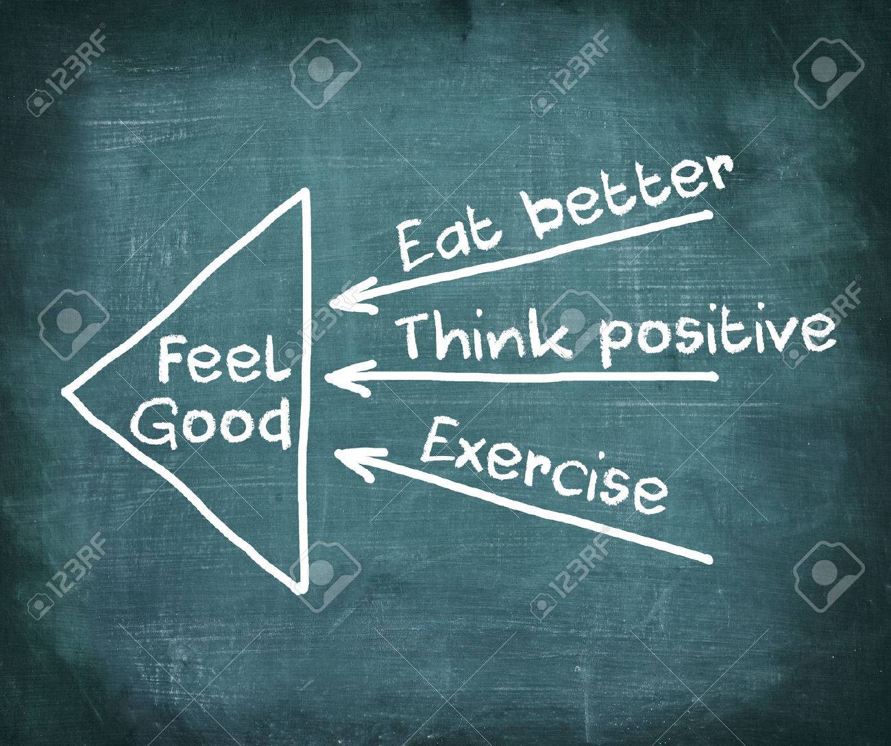 31274901-positive-thinking-eexercise-eat-better-concept-of-feeling-good-drawing-with-white-chalk-on-blackboar.jpg