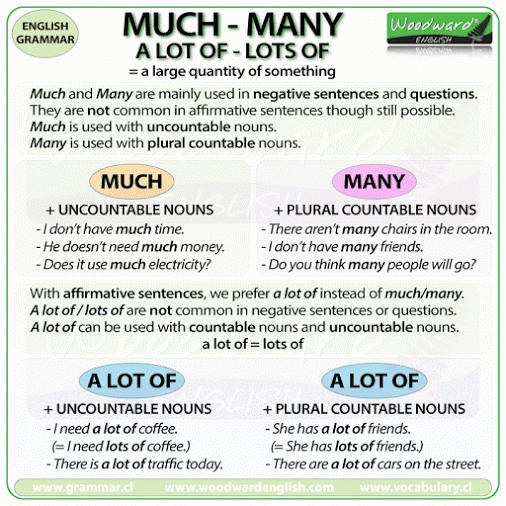 ENGLISH LEARNING (MUCH - MANY) — Steemit