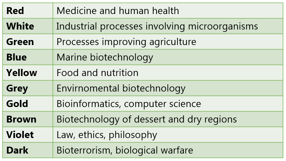 All The Colors Of Biotechnology Steemit