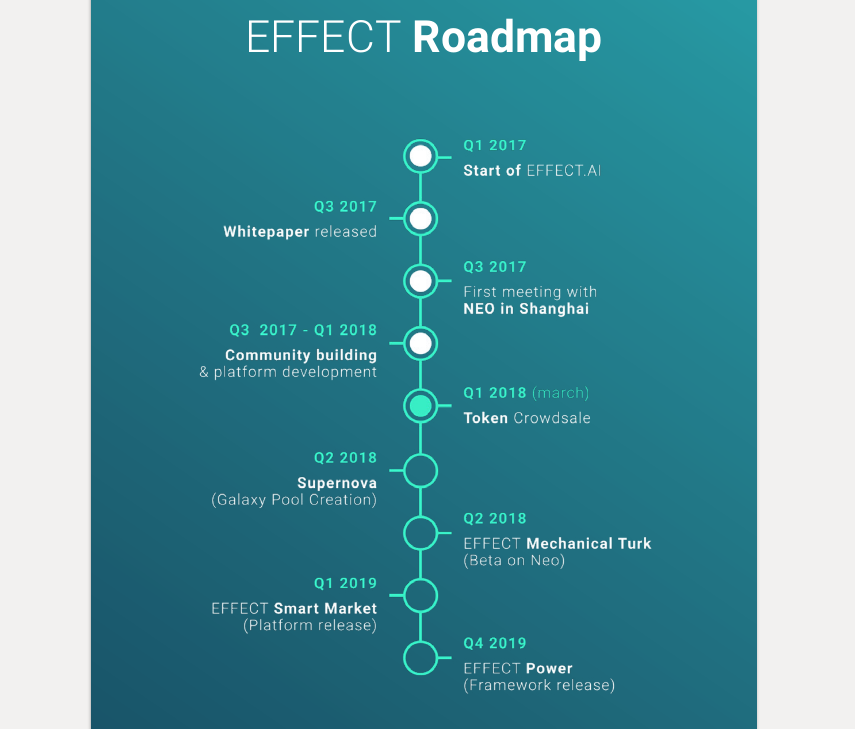 Дорожная карта искусственный интеллект