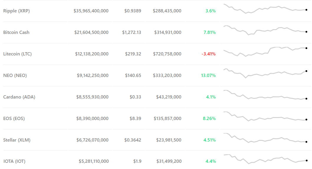 altcoin-prices-feb27.png