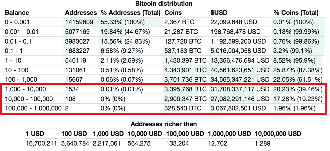 Bitcoin 10k 3.png