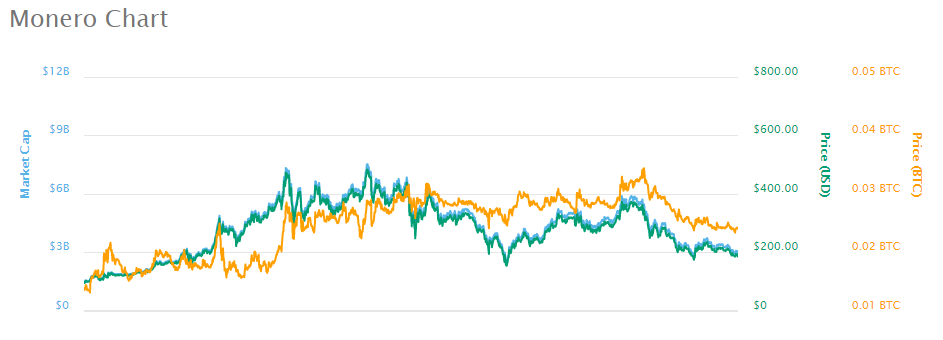 MoneroChart.png