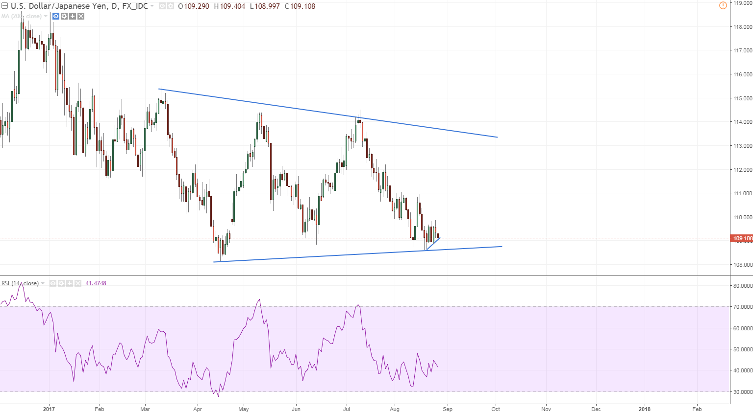 usdjpy 1 daily repeating this chart.PNG