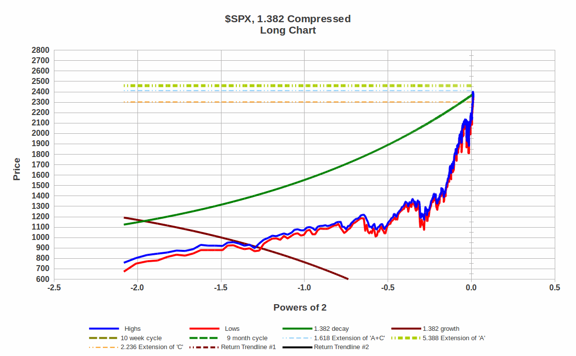 $SPX_3_27_17.gif