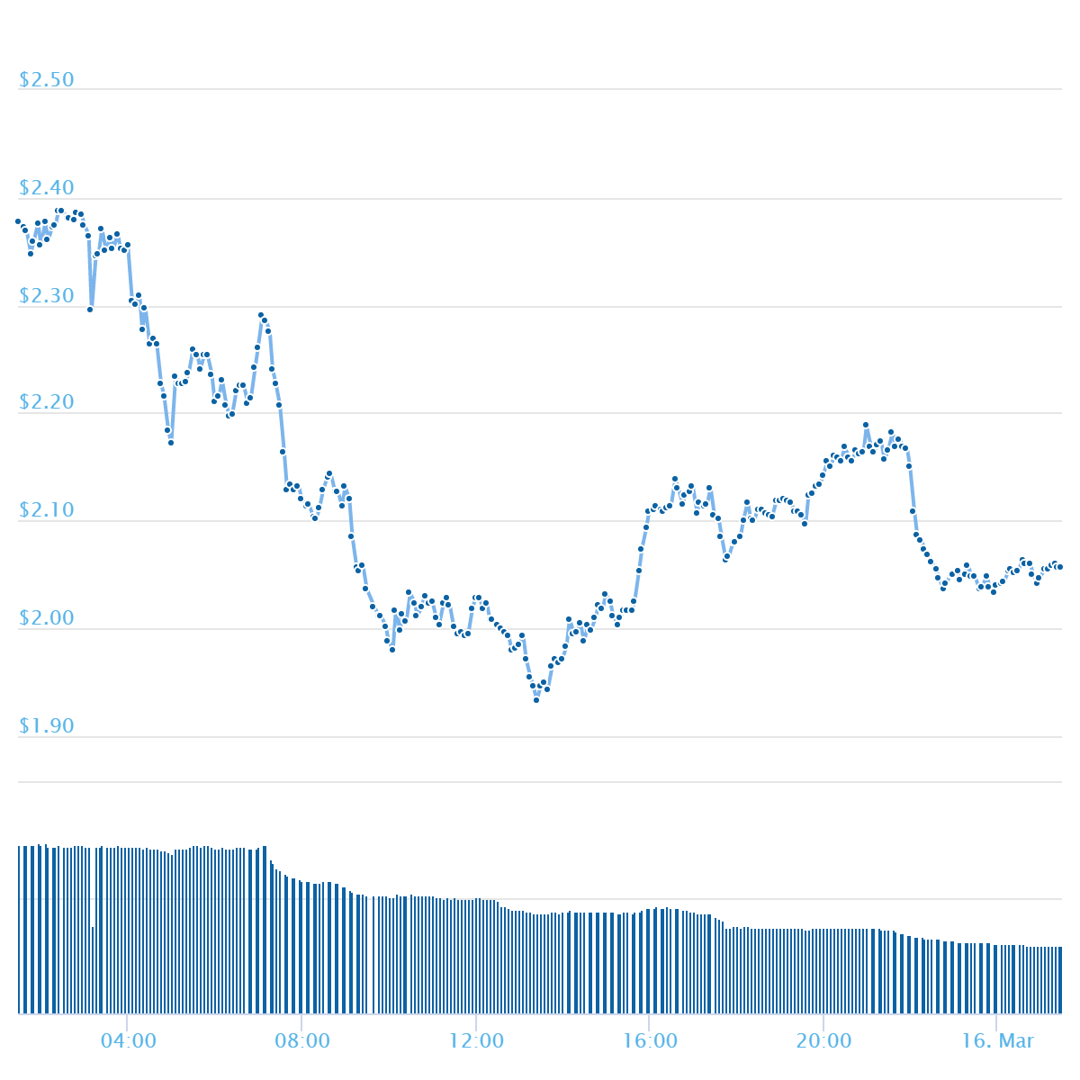 chart.png