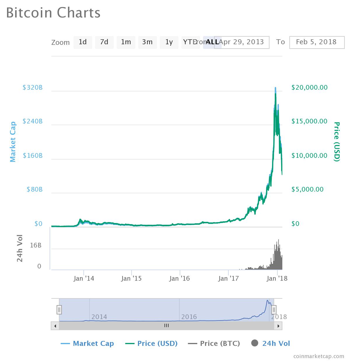 chart.jpeg