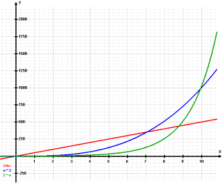Linear vs Exponential.png