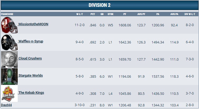 week13division2league1.jpg