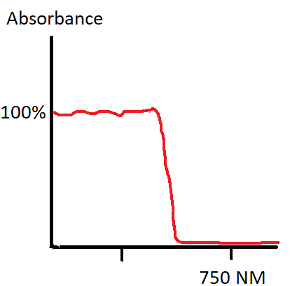 Graphique absorbance.png
