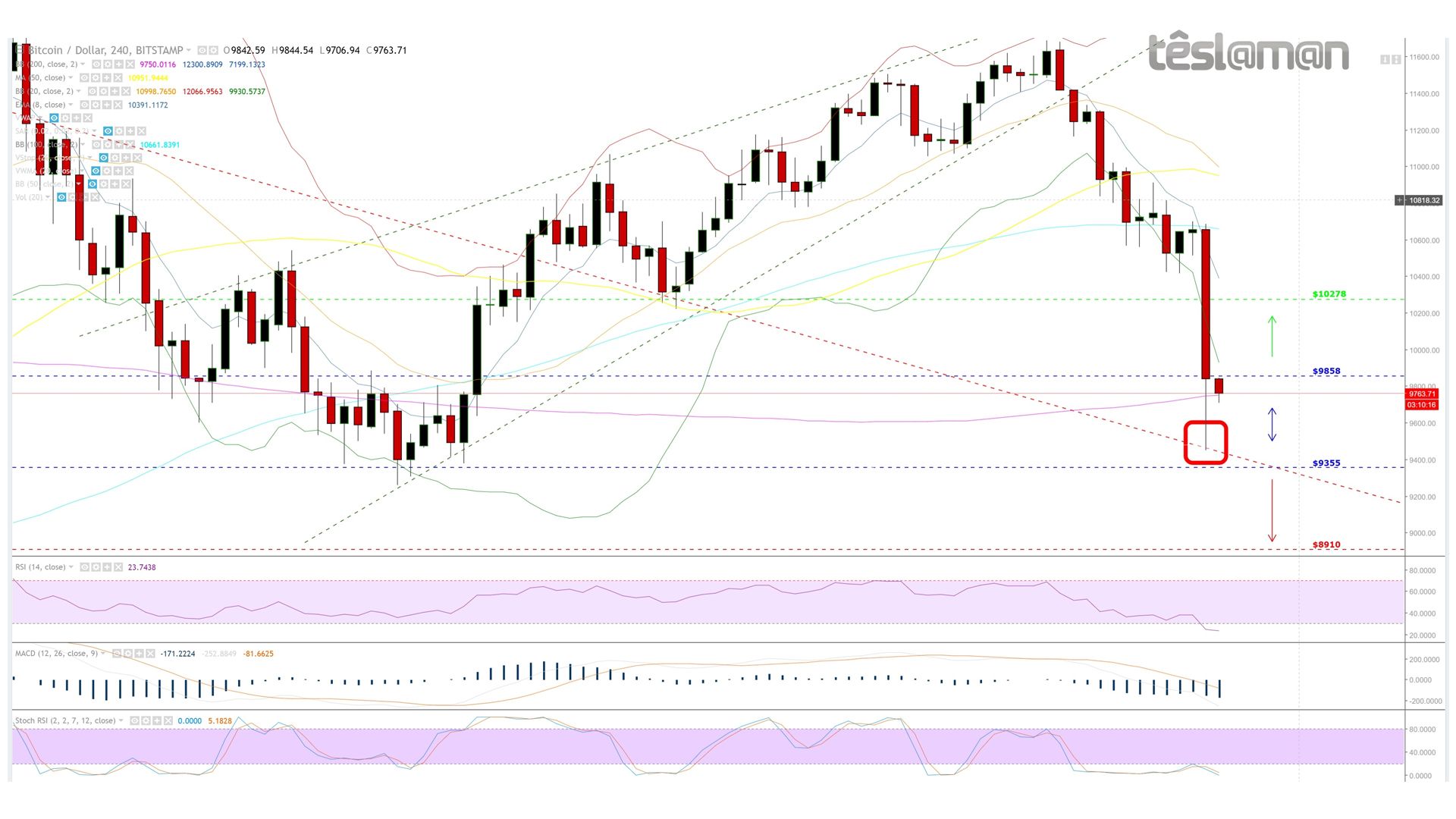 07 Mar 18 - BitStamp - BTCUSD.jpg