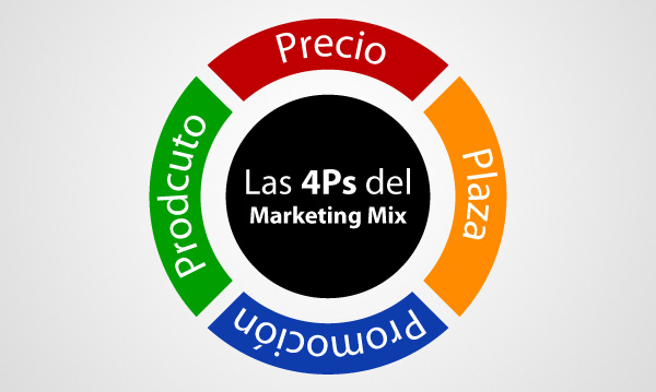 las-4ps-marketing-mix-pixel-creativo.jpg