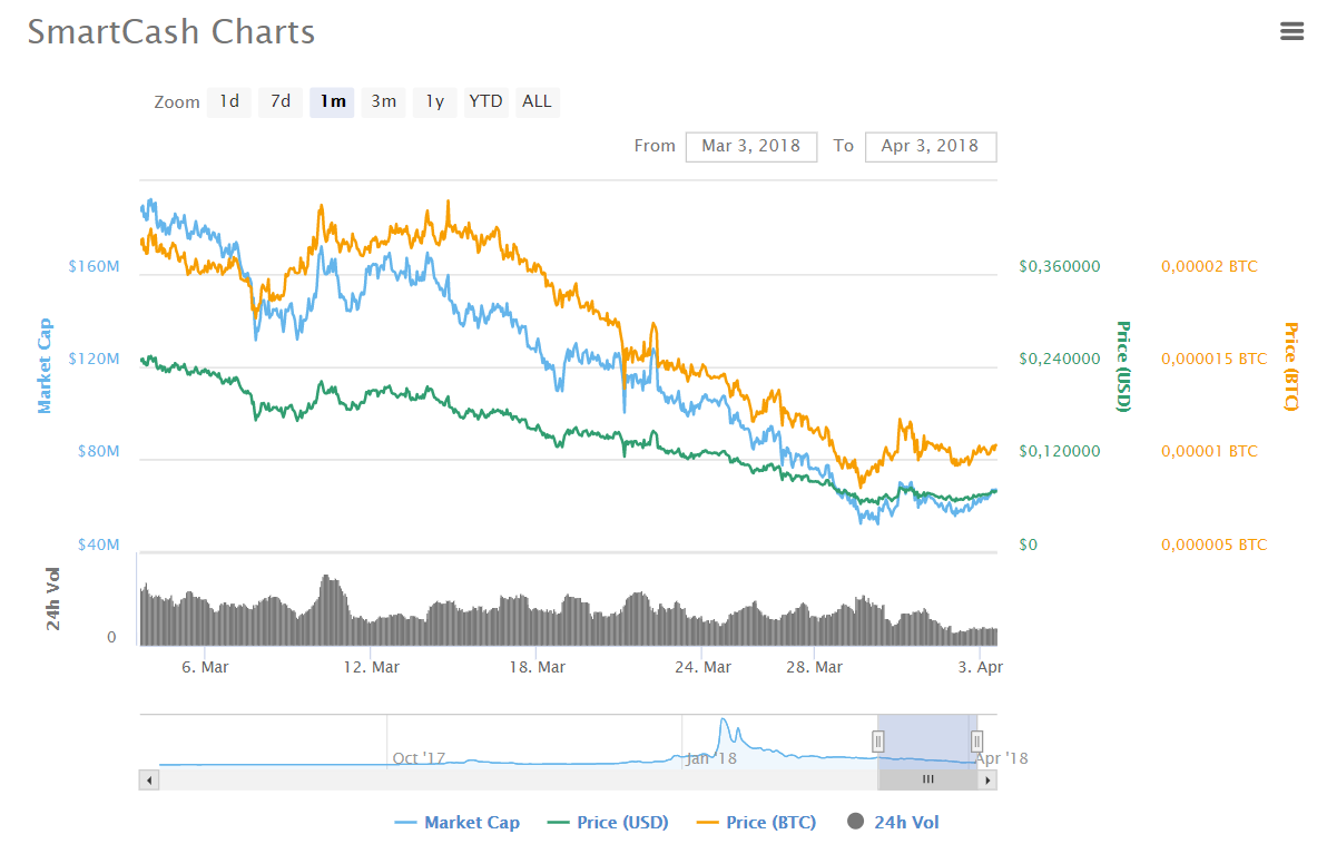 smart_last_month.PNG