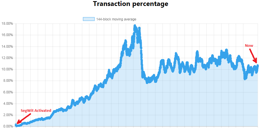 segwit_transactions.png