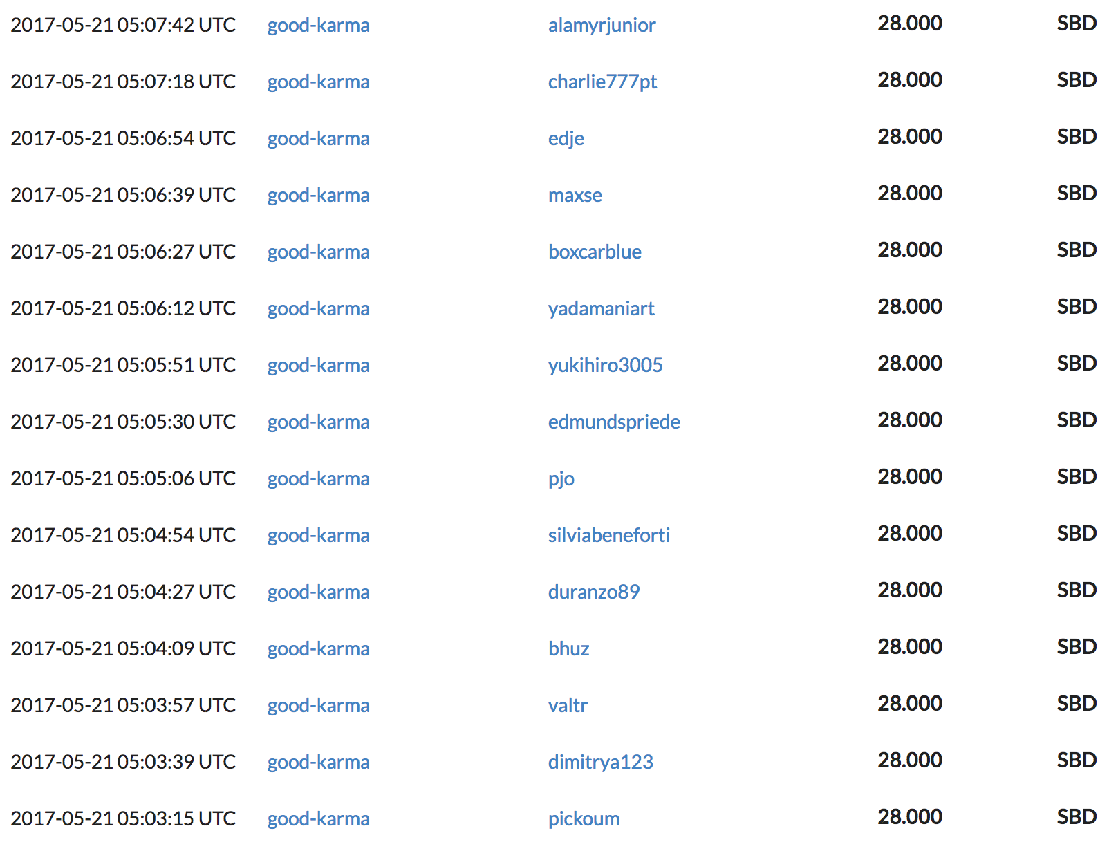 eSteem_translation_contributors_reward_13.png