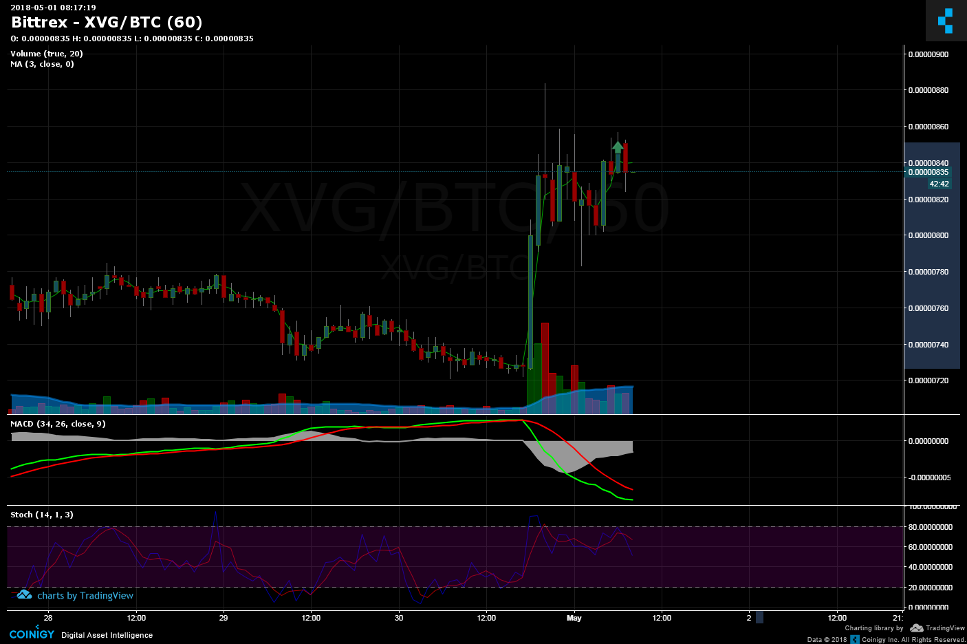 XVG.png