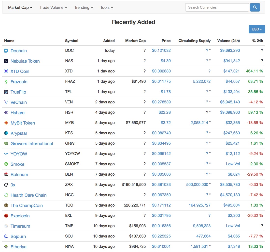 Digital Currency Converter Coinmarketcap Hsr Beagency Blog Digital Currency Converter Coinmarketcap Hsr