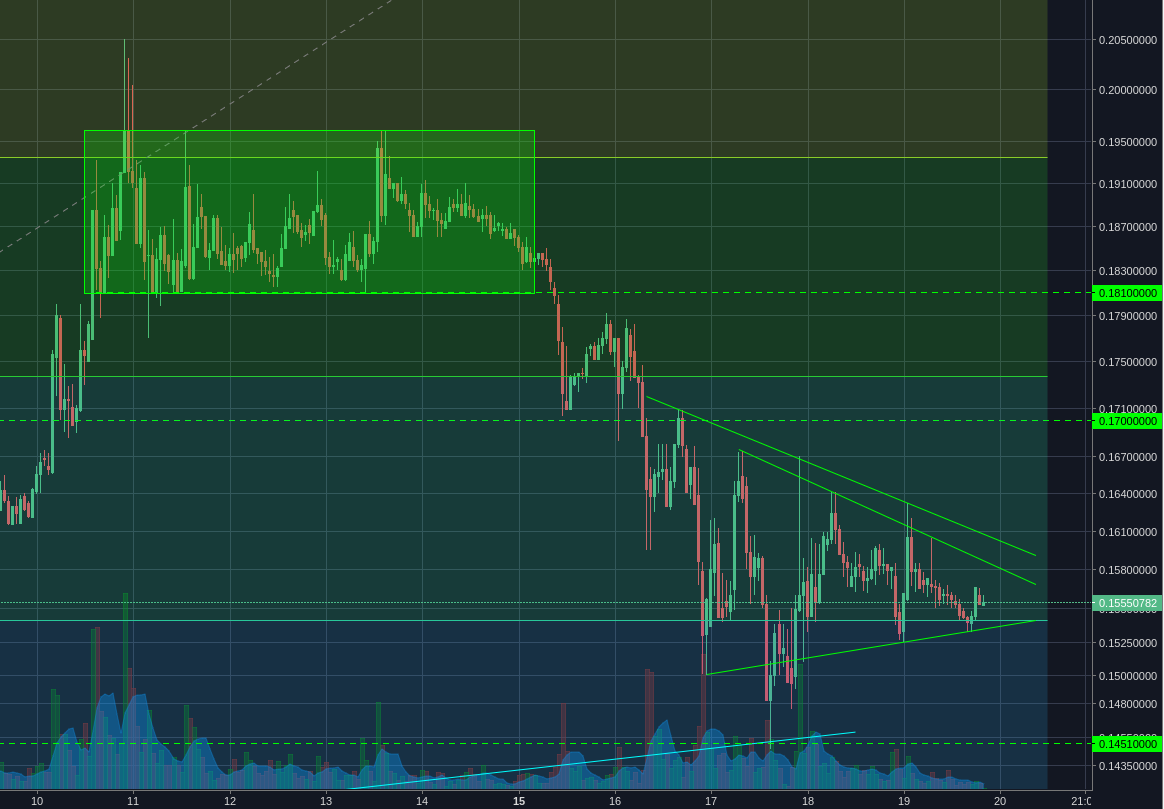 Poloniex:BCHBTC 1h