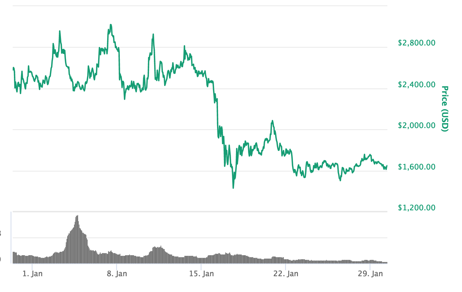 bcash-bearish.png