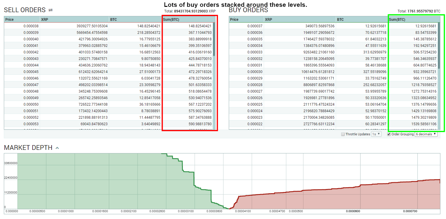 0.00003707 XRP-BTC Market - Poloniex Bitcoin-Digital Asset Exchange.png