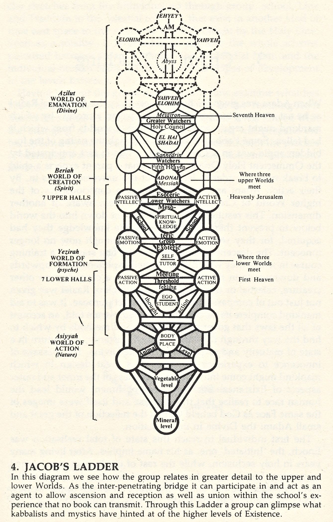 jacobs-ladder-halevi.jpg