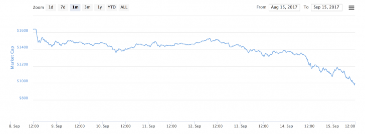 CMC-chart-728x269.png