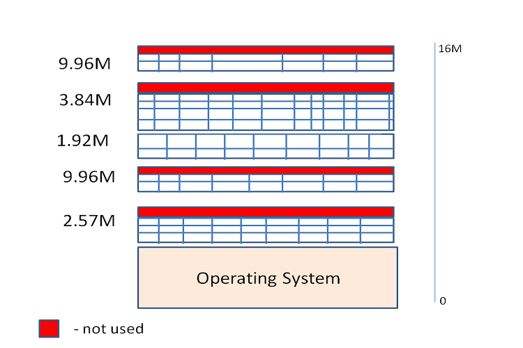 SVS_Virtual_Storage_structure.png