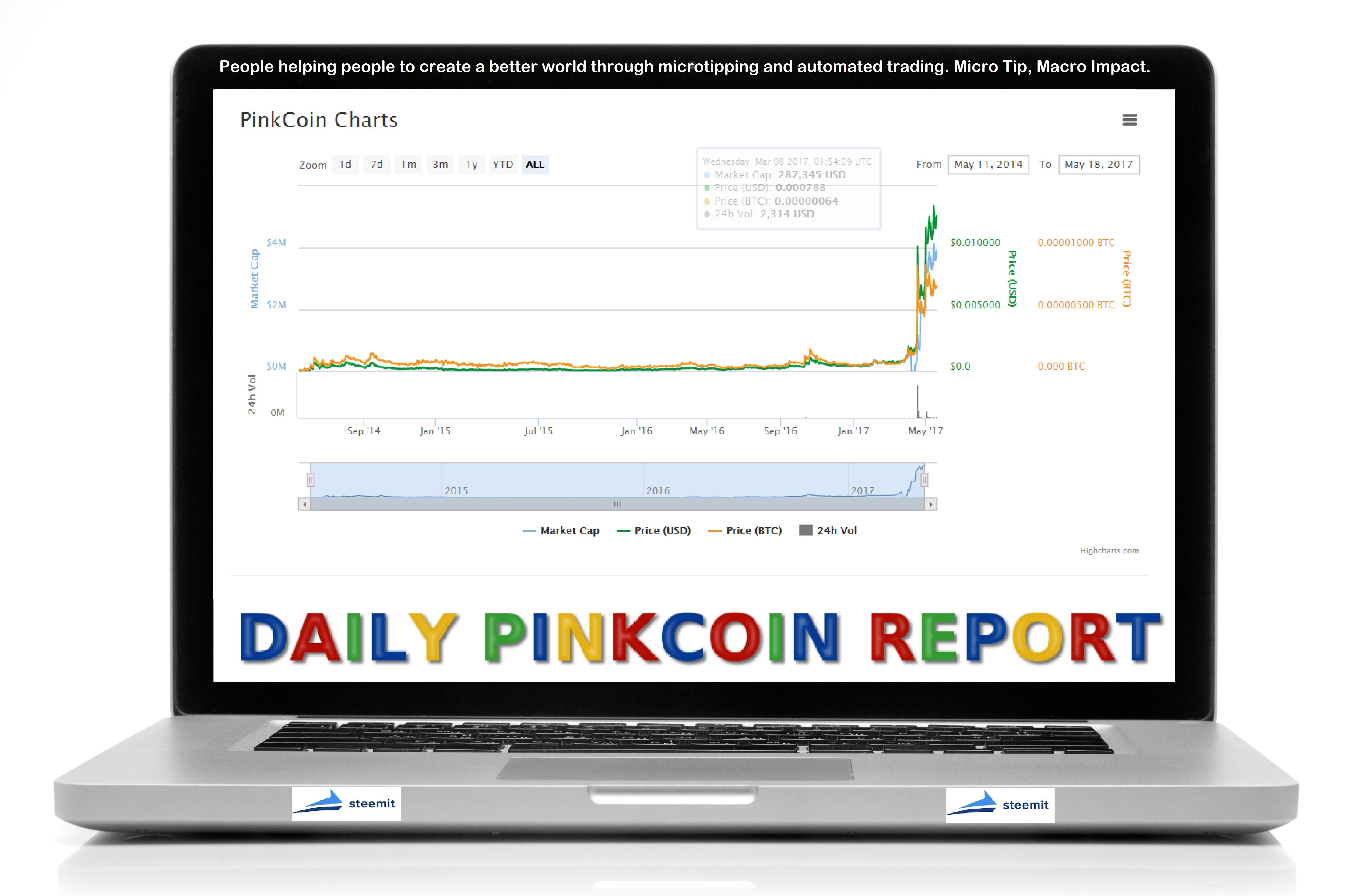 PINKCOIN-DAILY.jpg