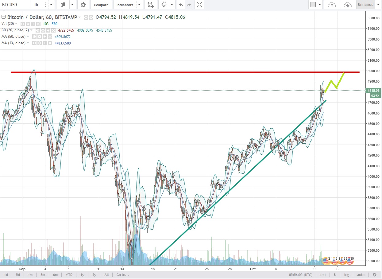 BTCUSD.jpg