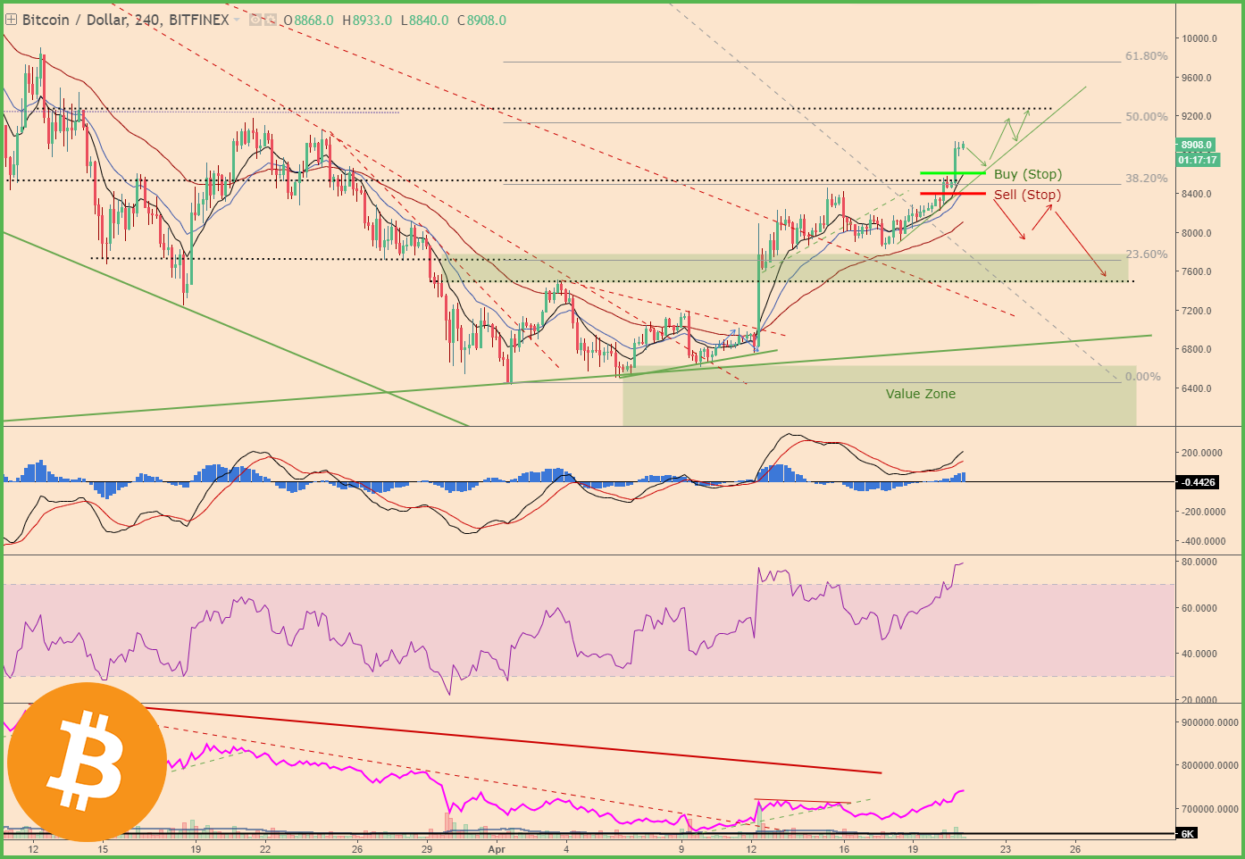 BTCPriceScenarios_210418price1Logo.png