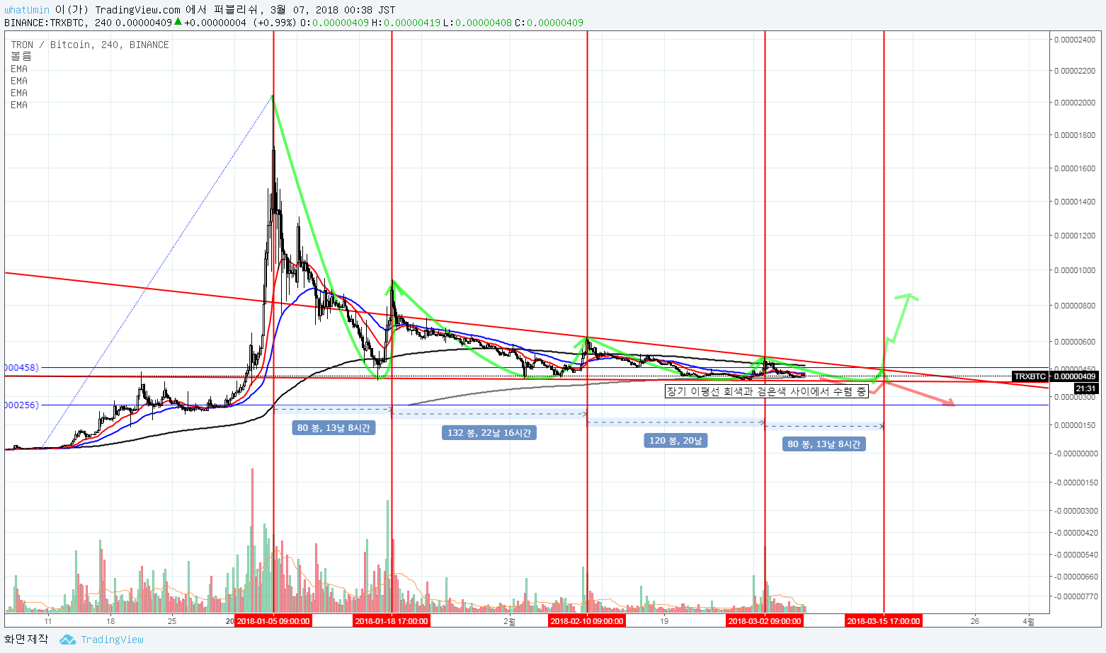 180307 TRX.BTC.png