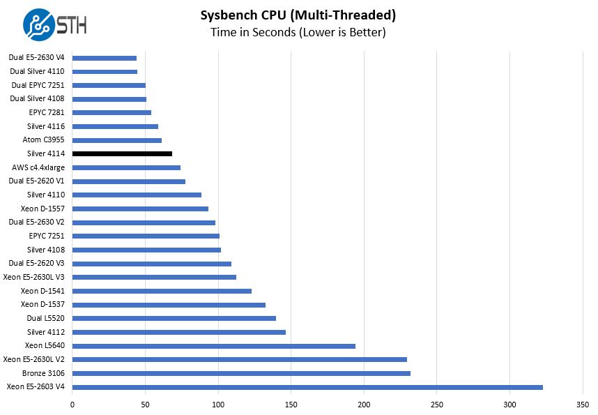 Intel-Xeon-Silver-4114-Sysbench-Multi-Threaded-benchmark.jpg