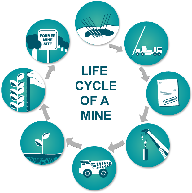 Mine_Life_Cycle_diagram.png