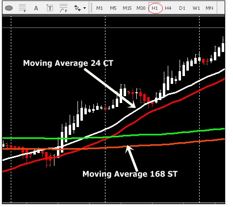 Setting Indikator Ma Forex Steemit