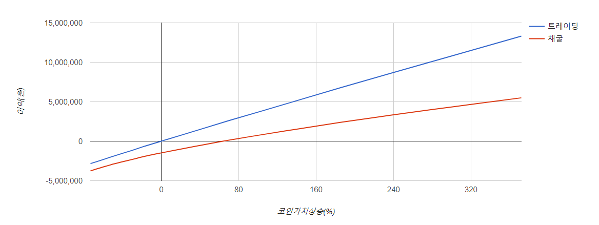 캡처20180422_채굴3.PNG