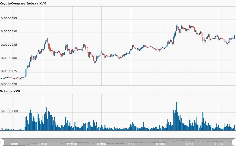 verge_1daychart.png__800x496_q85_crop_subsampling-2_upscale.png