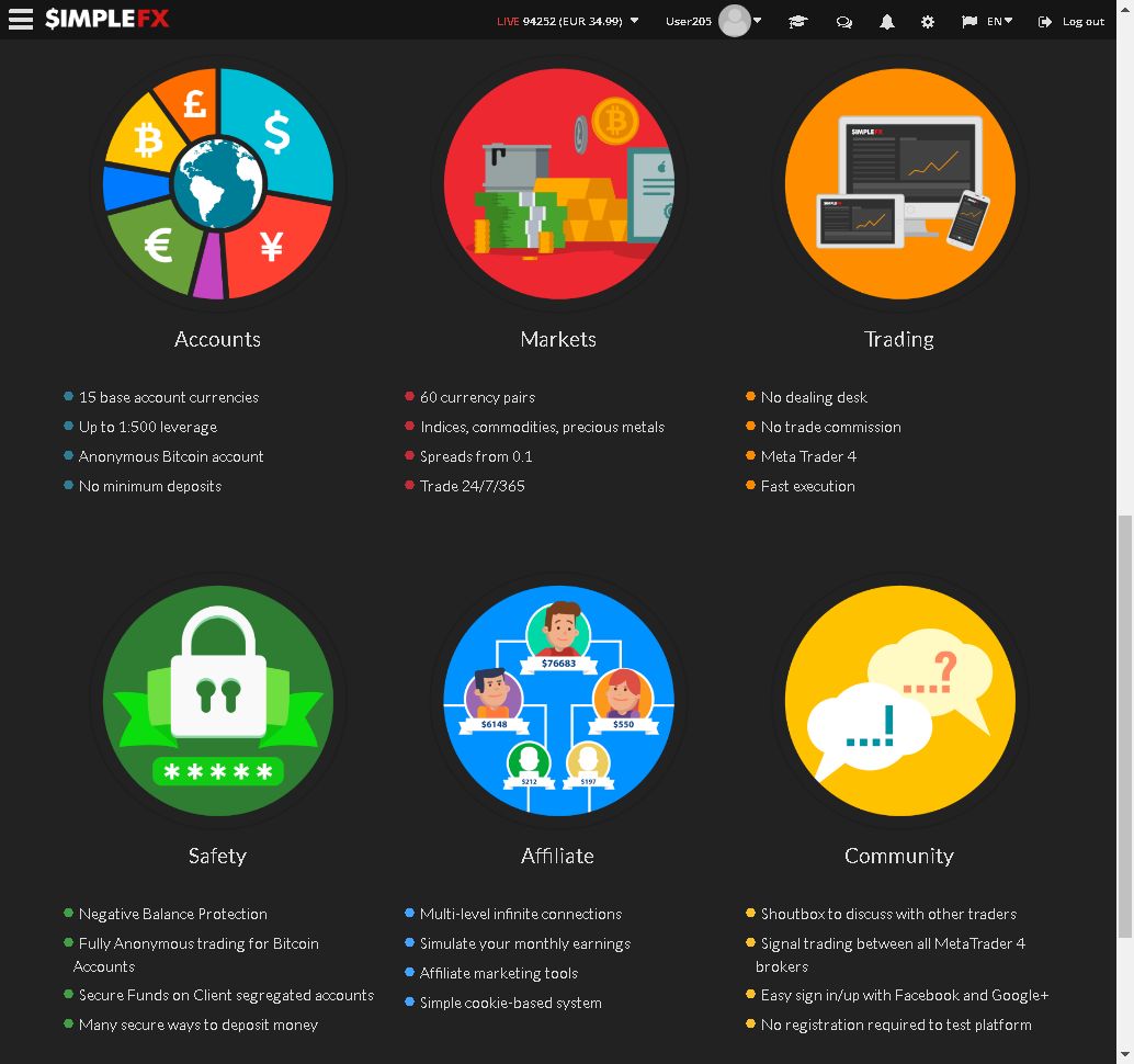 Accounts 15 base account currencies Up to 1:500 leverage Anonymous Bitcoin account No minimum deposits Markets 60 currency pairs Indices, commodities, precious metals Spreads from 0.1 Trade 24/7/365 Trading No dealing desk No trade commission Meta Trader 4 Fast execution  Safety Negative Balance Protection Fully Anonymous trading for Bitcoin Accounts Secure Funds on Client segregated accounts Many secure ways to deposit money Affiliate Multi-level infinite connections Simulate your monthly earnings Affiliate marketing tools Simple cookie-based system Community Shoutbox to discuss with other traders Signal trading between all MetaTrader 4 brokers Easy sign in/up with Facebook and Google+ No registration required to test platform