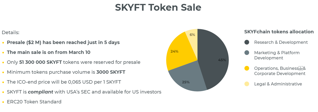 The january sales started and when