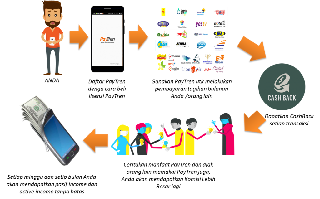 cara-kerja-paytren-1024x638.png