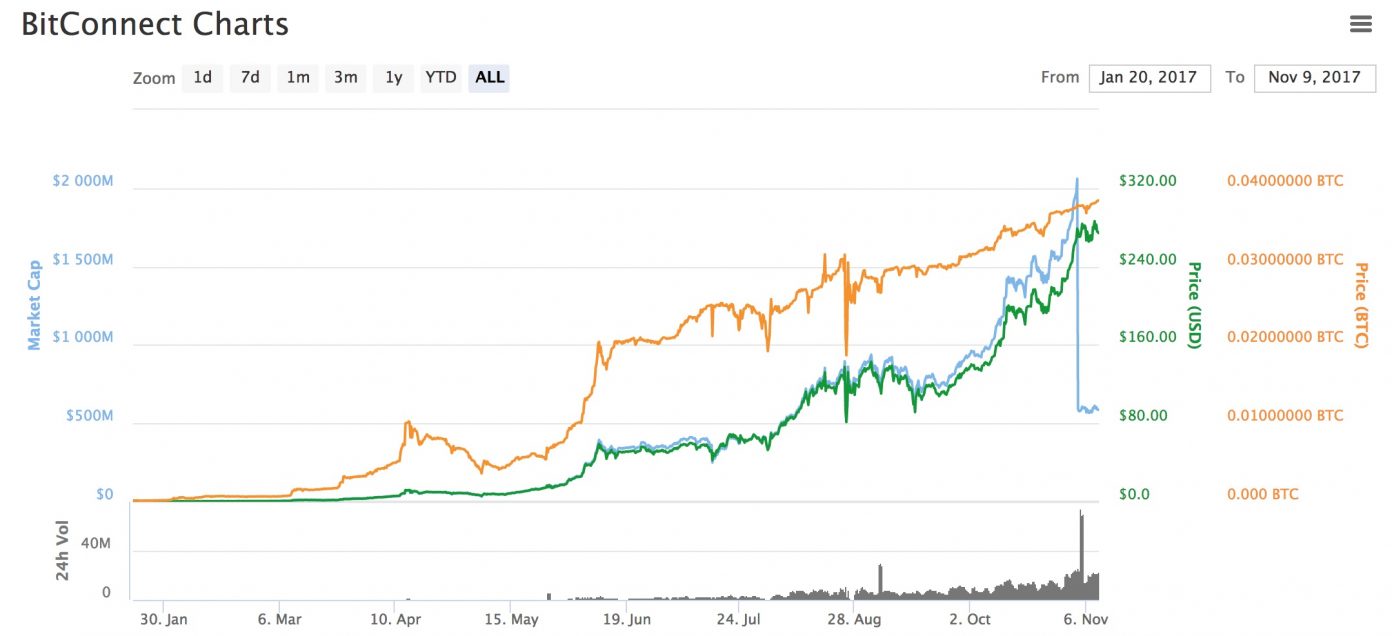 bitconnect-market-cap-1392x636.jpg