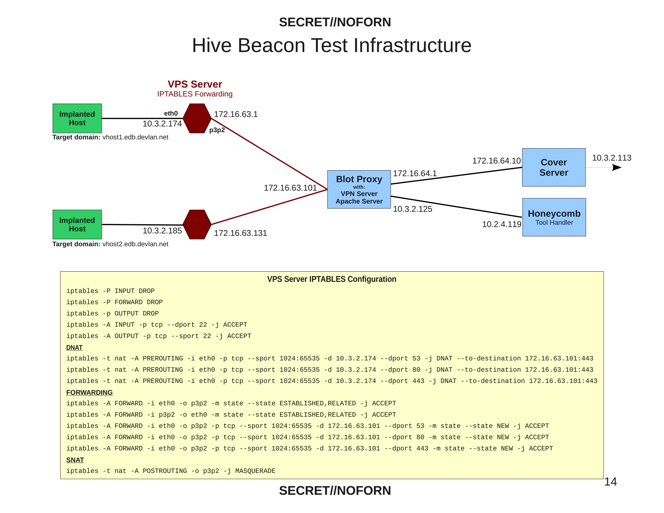 hive-Operating_Environment-14.png