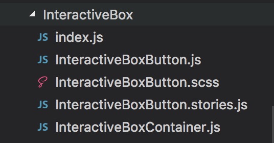 interactive-box-folder-stracture.jpg