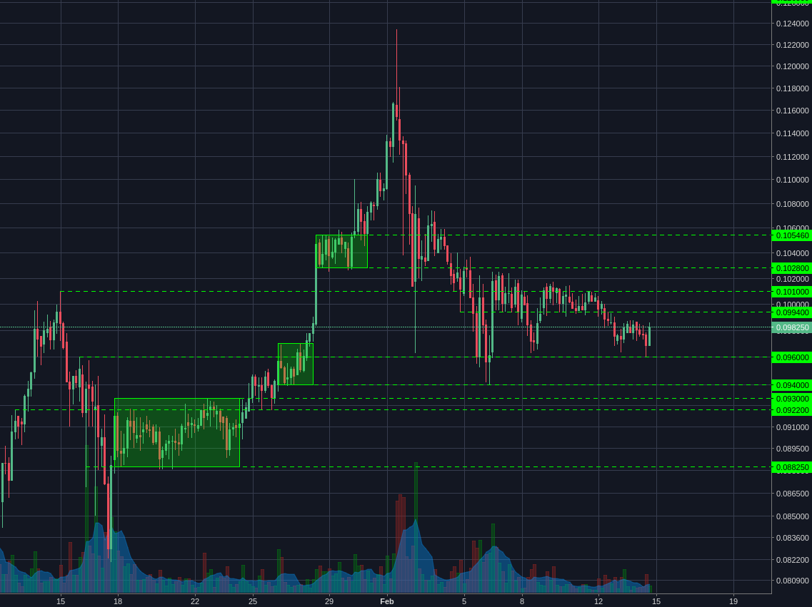 Bitstamp:ETHBTC 4h