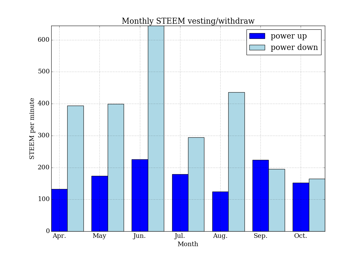 monthly_sp.png