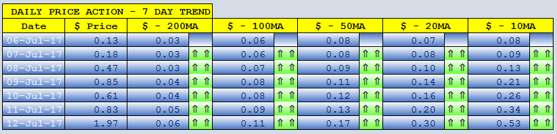 CHAINCOIN dMAs screen.png